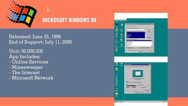 Microsoft Windows Timeline смотреть онлайн