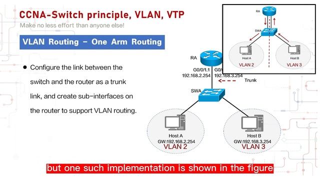 【ThinkMo】Switch Principle, VLAN And VTP.10