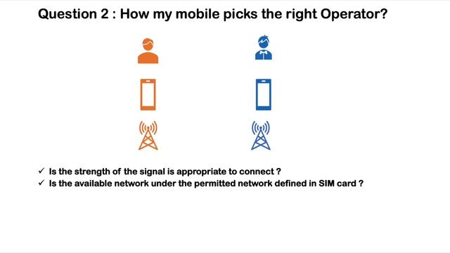 How mobile phones connect to the network in 4G / LTE . смотреть онлайн