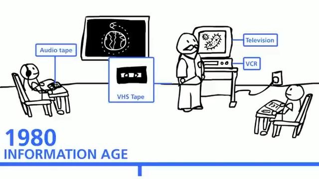 The history of technology in education смотреть онлайн