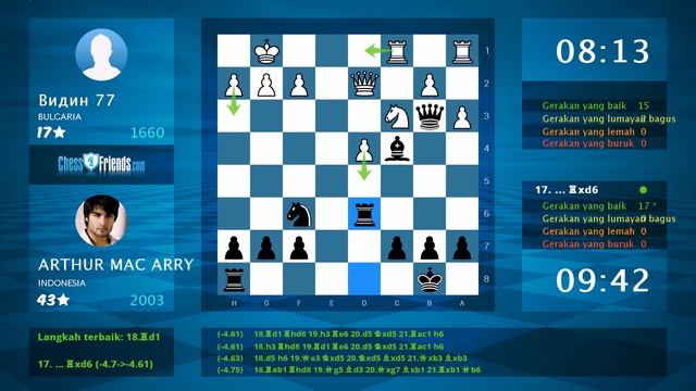 Chess Game Analysis: Видин 77 - ARTHUR MAC ARRY : 0-1 (By ChessFriends.com) смотреть онлайн