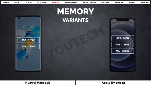 Huawei Mate 40E vs Apple iPhone 12 | Full comparison смотреть онлайн