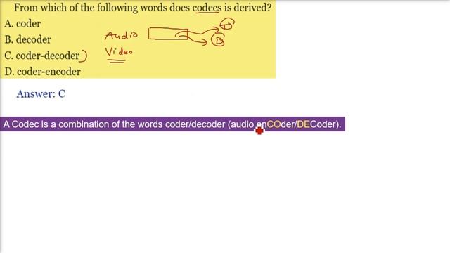 How CODEC Word Is Formed | Coder/Decoder | Encoder/Decoder смотреть онлайн