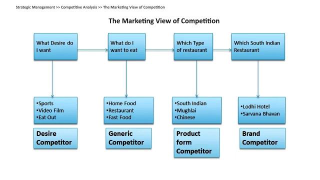 DDE PCP SEMII STRATEGIC MANAGEMENT UNIIT II COMP ANALYSIS Topic 1 смотреть онлайн