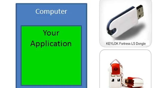 KEYLOK Fortress Smart Card Overview смотреть онлайн