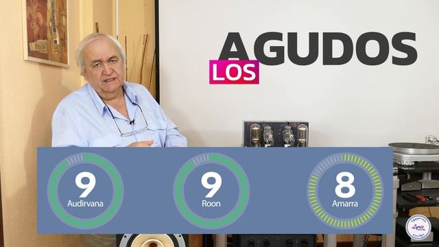 Audirvana, Roon , Amarra
