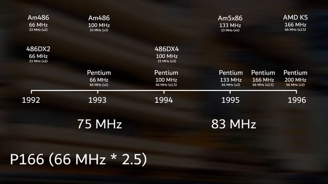 ASUS P55T2P4 - Intro & History смотреть онлайн