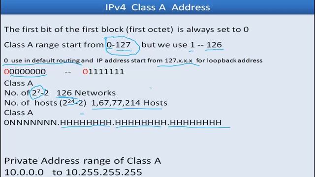 ip address in hindi | what is ip address in hindi смотреть онлайн