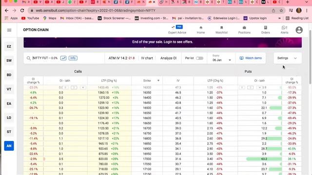 Market over view Analisis смотреть онлайн