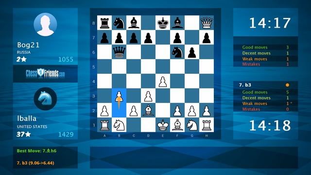 Chess Game Analysis: lballa - Bog21 : 1-0 (By ChessFriends.com) смотреть онлайн