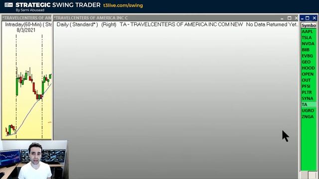 Actionable Swing Trade Ideas for August 16 – 20 | Market Update смотреть онлайн
