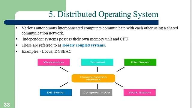 INTRODUCTION TO OPERATING SYSTEMS - ESEC LECTURE SERIES смотреть онлайн