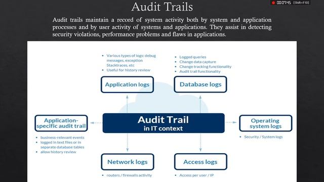 Auditing смотреть онлайн