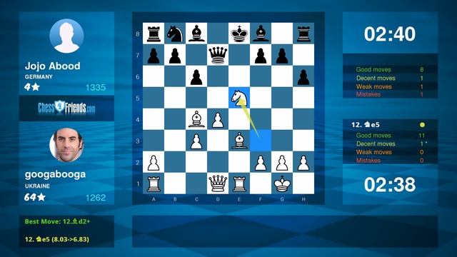 Chess Game Analysis: googabooga - Jojo Abood : 1-0 (By ChessFriends.com) смотреть онлайн