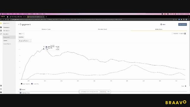 Office Hours: How to use Braavo Analytics for your app business смотреть онлайн