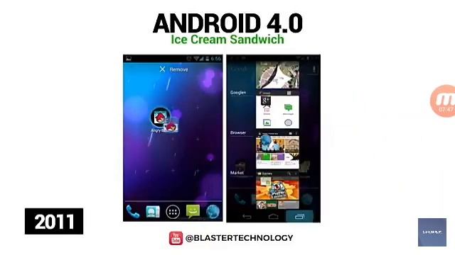 Android evolution ANDROID 1.0 ANDROID 11 2008 2020 смотреть онлайн