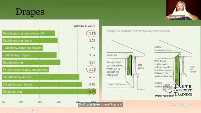 Apartment Permaculture смотреть онлайн