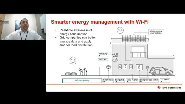 Affordable and Reliable CC3301 SimpleLink™ Wi-Fi 6 and Bluetooth LE Companion Ics смотреть онлайн