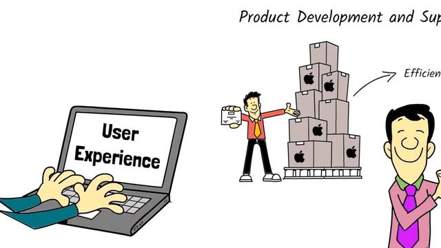The Apple Case Study: Understanding Branding and Customer Loyalty смотреть онлайн