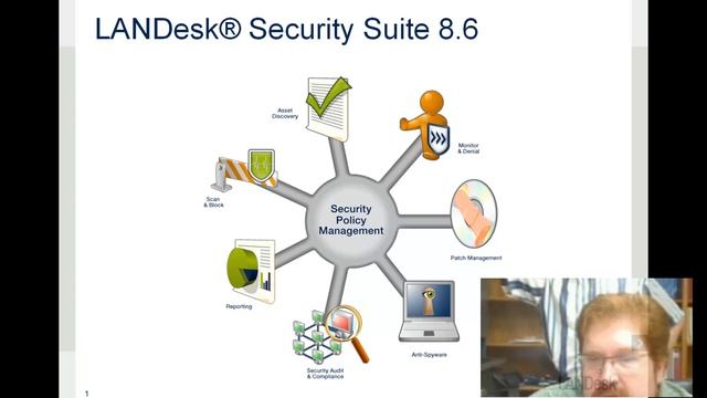 LANDesk® Security Suite 8.6 CT Test смотреть онлайн