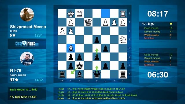 Chess Game Analysis: Shivprasad Meena - N F79 : 0-1 (By ChessFriends.com) смотреть онлайн