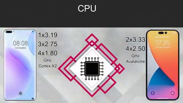 Huawei Mate 50 Pro | iPhone 14 Pro Max | Huawei | Apple | Xee Tech | VS | Comparison смотреть онлайн