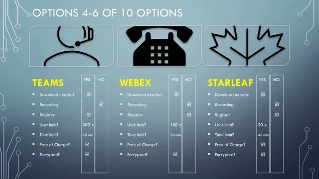 Free Conference Call Options смотреть онлайн