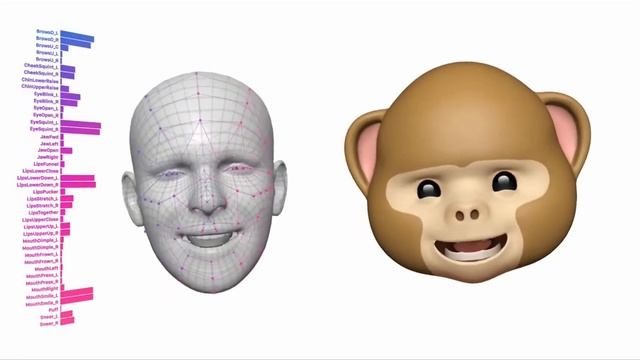 iPhone X commercial смотреть онлайн