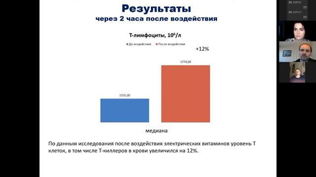 Электрические витамины - Redox