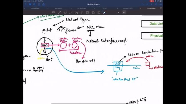 Data link layer | OSI model | computer network смотреть онлайн