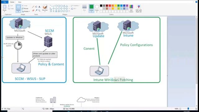 HTMD-MI1️⃣9️⃣Intune PowerShell Script Deployment Strategies📌PS Script Troubleshooting AgentExecutor смотреть онлайн
