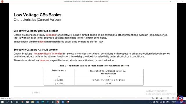 Low Voltage Circuit Breakers Basics смотреть онлайн