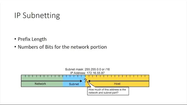 IP Subnetting NI 2✔️ смотреть онлайн