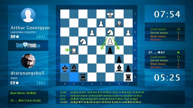 Chess Game Analysis: Arthur Gevorgyan - drarunangshu5 : 0-1 (By ChessFriends.com) смотреть онлайн