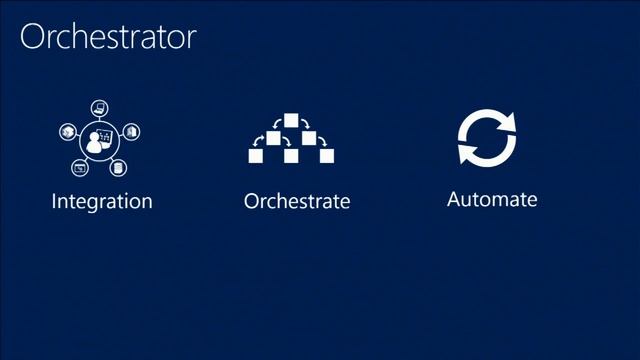 TechEd Europe 2013 Microsoft System Center 2012 Orchestrator Crash Course смотреть онлайн