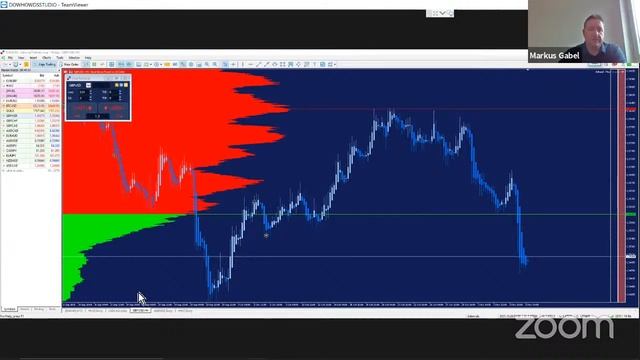 🔴 Live Trading | Trading Results Of The Week ✅ Week 44 смотреть онлайн