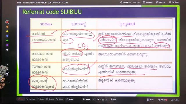 Last Round SCERT REVISION ( LGS & UNIVERSITY LGS) | Siji Biju | Kerala PSC смотреть онлайн