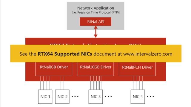 RTX64 Network Overview смотреть онлайн