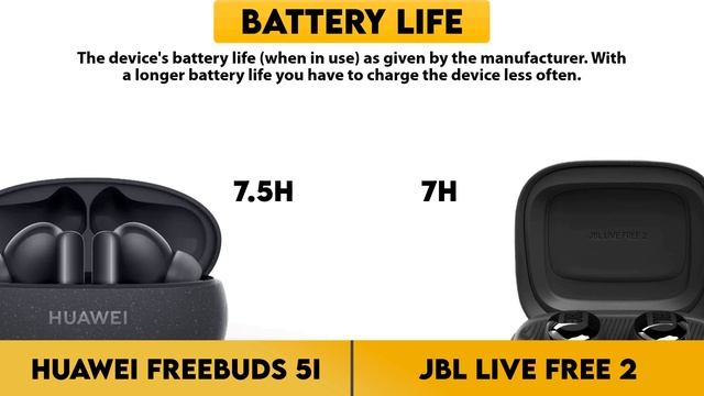 Huawei FreeBuds 5i vs JBL Live Free 2 Comparison смотреть онлайн