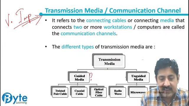 Communication and Network Concepts | Class 12 | Lecture 2 | Computer Science | Byte Learning смотреть онлайн