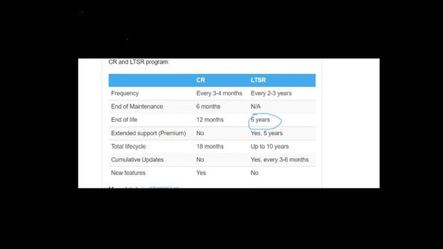Citrix LTSR vs CR | Long term service release vs current release | What is Citrix LTSR and CR | смотреть онлайн