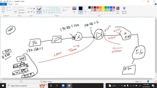 Firewall_Packet_Flow&PAT смотреть онлайн