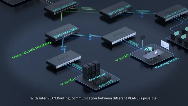 The DXS 1210 10 Gigabit Ethernet Smart Managed Switch Series смотреть онлайн