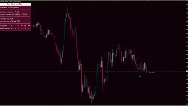 Fox Options Biz Авторский Индикатор для Бинарных Опционов! смотреть онлайн