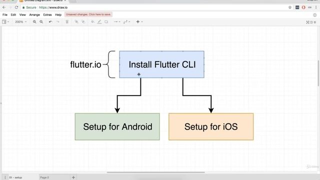 Flutter Tutorial - Flutter Setup on MacOS смотреть онлайн