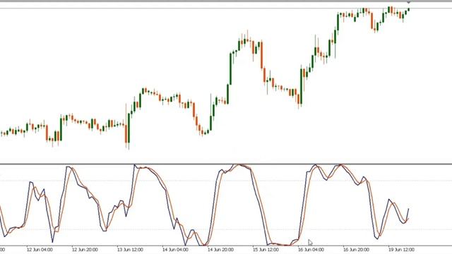Stoch Rsi Indicator for MT4 MT5 and Tradingview guide смотреть онлайн