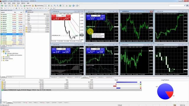 AUTOSCROLL AND CHART SHIFTS смотреть онлайн