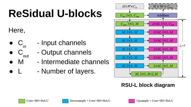 What is U2Net | U^2Net | U-square Net смотреть онлайн