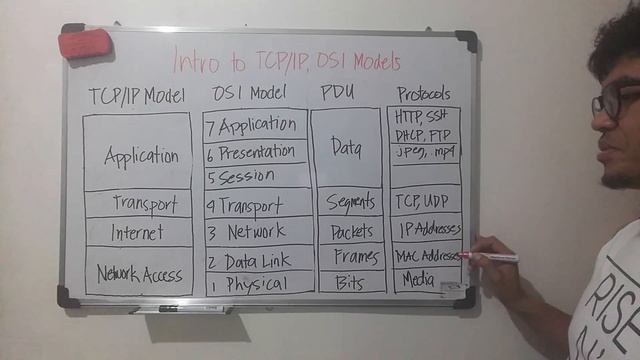 Intro to TCP/IP and OSI Models смотреть онлайн