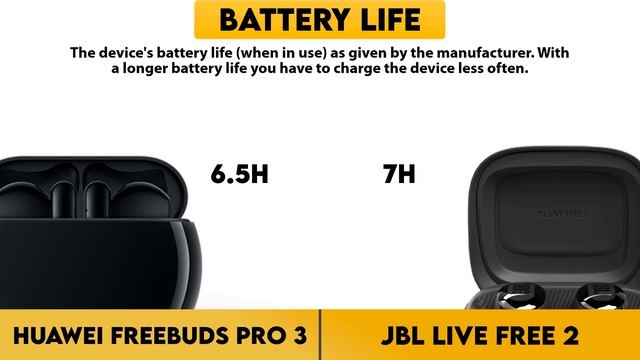 Huawei Freebuds Pro 3 vs JBL Live Free 2 Comparison смотреть онлайн
